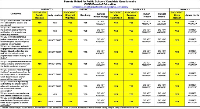 full-questionnaire-table