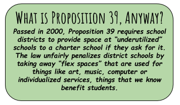 Colocation Inequities