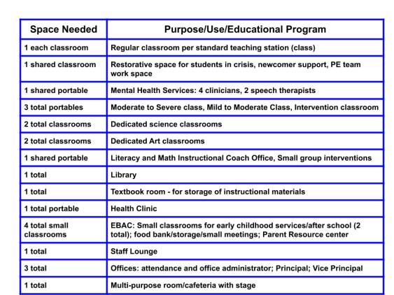EFC Achieve space needed (6)