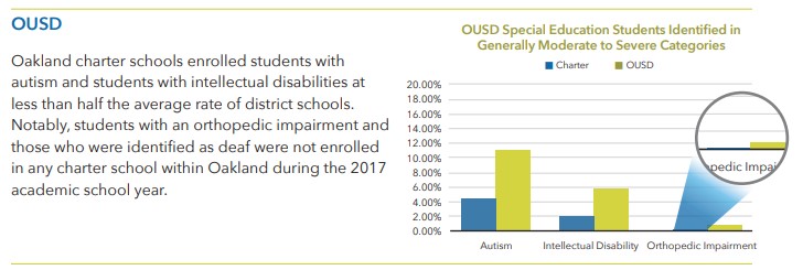 State of denial about impairment differences