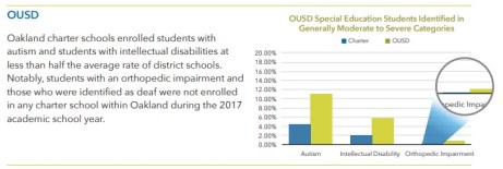 State of denial about impairment differences